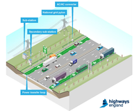 Off road trials for “electric highways” technology