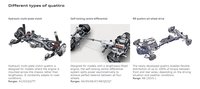 Different types of quattro.jpg