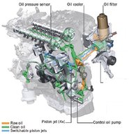 1.8TSI EA888 oil management.jpg