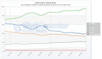 StatCounter-browser-ww-monthly-201211-201411.jpg