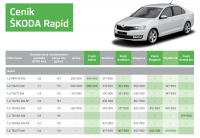 Rapid - akcni cenik 11/2013