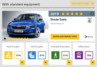 Euro NCAP 7/2019