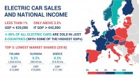 Electric car sales vs. GDP