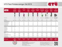 gtue-test_polsterreiniger_2019-06_ergebnisse.jpg