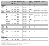 O4motory.png (129.31 KiB) Zobrazeno 52265 x Motorizace