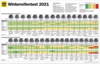 zimni-pneu-2021.jpg